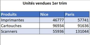 Formation excel tableau pour insérer un graphique anneau 