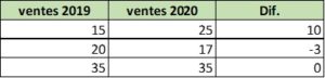 tableau vente