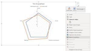 formation Excel à distance - déplacer le graphique radar