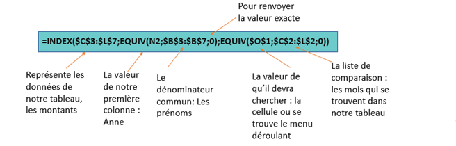 formule index-equiv