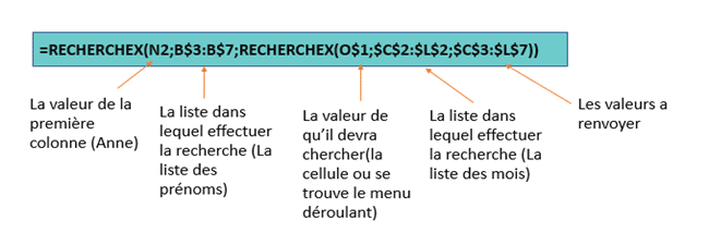 formule RECHERCHEX